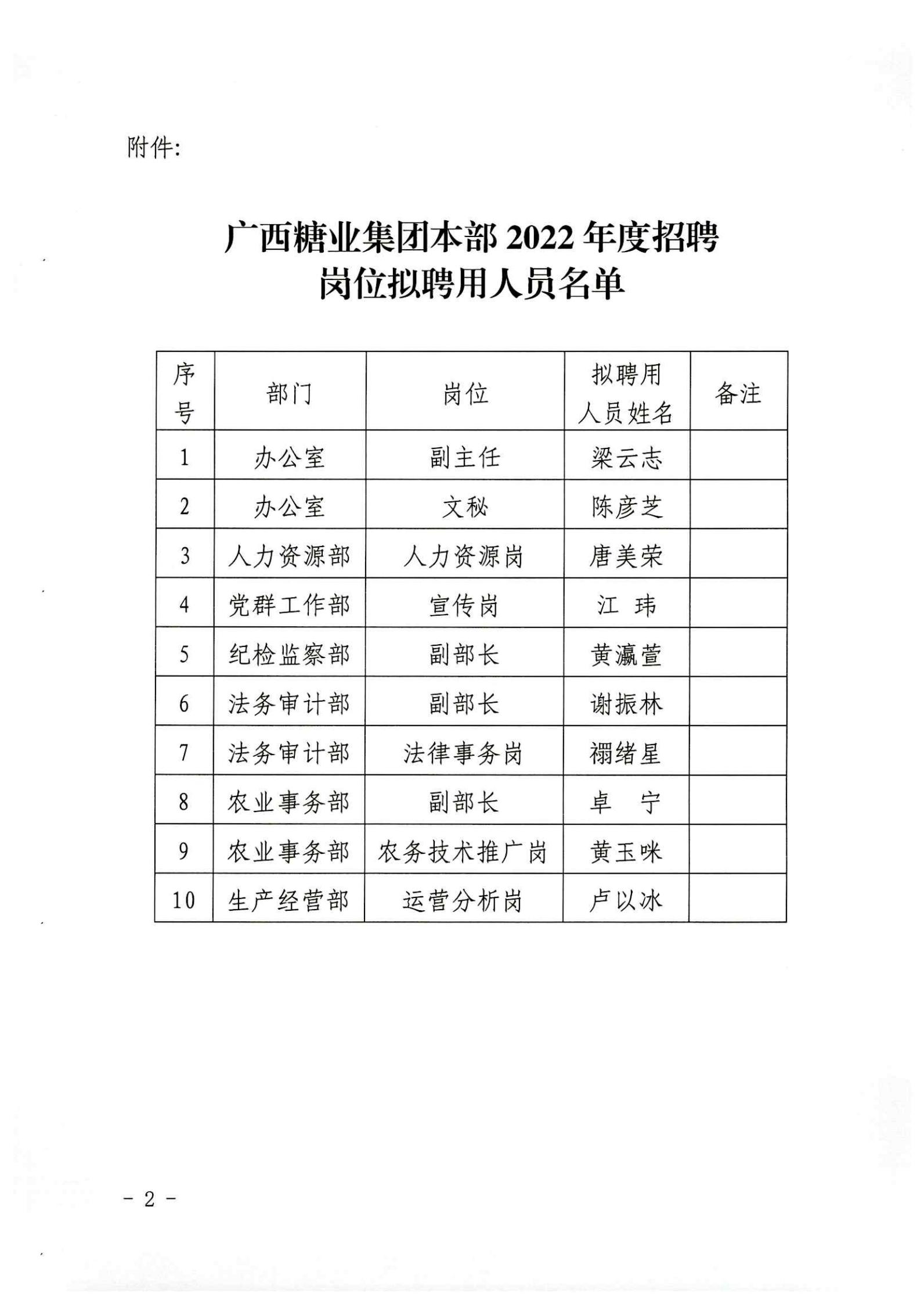 江南平台(中国)有限公司本部2022年度招聘岗位拟聘用人员名单公示 (2)_02.jpg